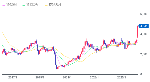 WTI��������Ϣư������꿮