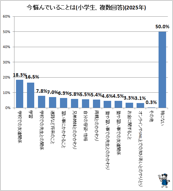 �� ��Ǻ��Ǥ��뤳�Ȥ�(��������ʣ������)(2025ǯ)