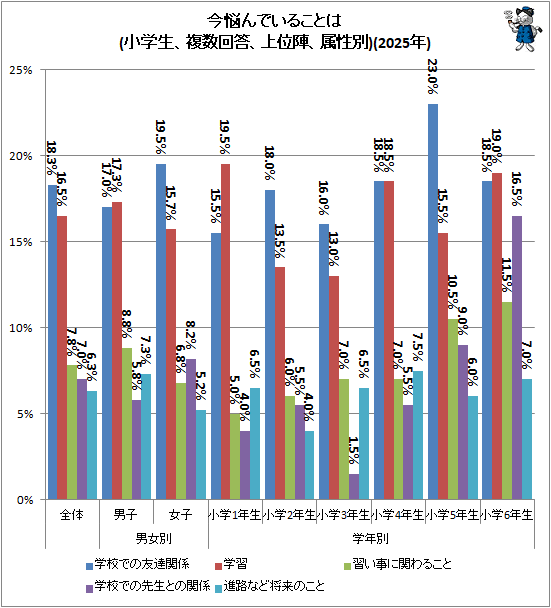 �� ��Ǻ��Ǥ��뤳�Ȥ�(��������ʣ����������̿ء�°����)(2025ǯ)