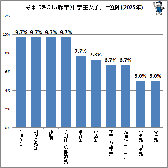 �� ����Ĥ���������(��������ҡ���̿�)(2025ǯ)