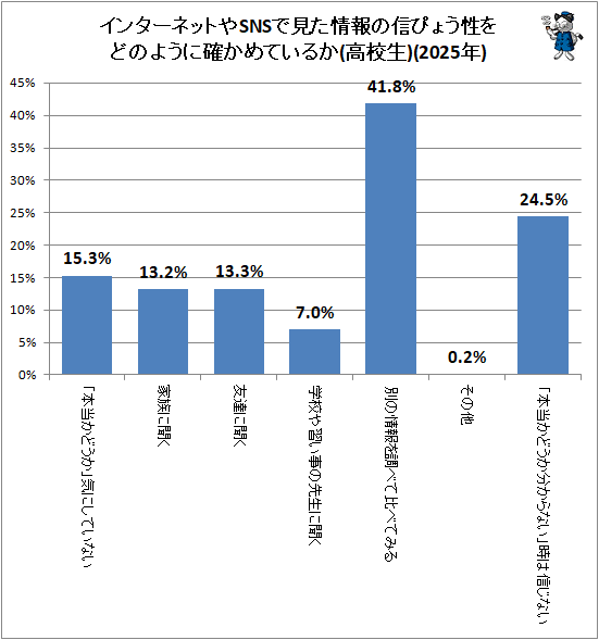 �� ���󥿡��ͥåȤ�SNS�Ǹ�������ο��Ԥ礦����ɤΤ褦�˳Τ���Ƥ��뤫(�⹻��)(2025ǯ)<br>
