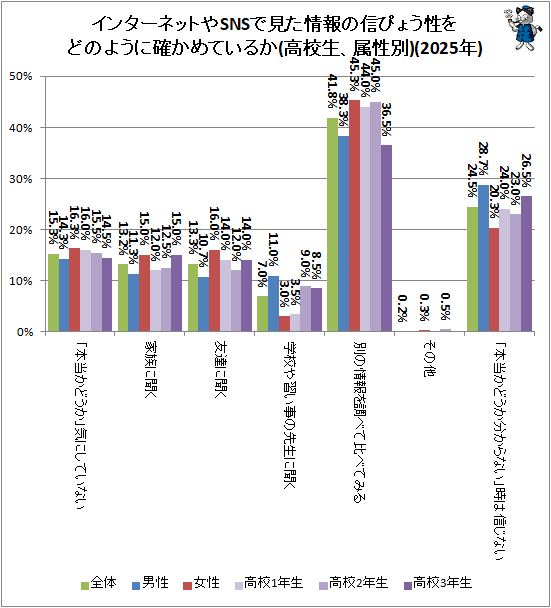 �� ���󥿡��ͥåȤ�SNS�Ǹ�������ο��Ԥ礦����ɤΤ褦�˳Τ���Ƥ��뤫(�⹻����°����)(2025ǯ)