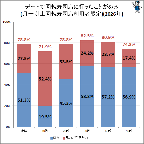 �� �ǡ��Ȥǲ�ž����Ź�˹Ԥä����Ȥ�����(���ʾ��ž����Ź���ѼԸ���)(2026ǯ)