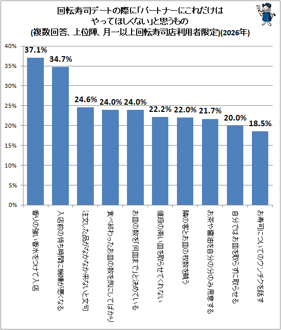 �� ��ž���ʥǡ��Ȥκݤˡ֥ѡ��ȥʡ��ˤ�������Ϥ�äƤۤ����ʤ��פȻפ����(ʣ����������̿ء����ʾ��ž����Ź���ѼԸ���)(2026ǯ)