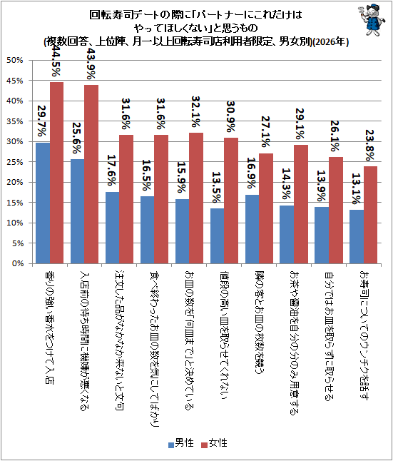�� ��ž���ʥǡ��Ȥκݤˡ֥ѡ��ȥʡ��ˤ�������Ϥ�äƤۤ����ʤ��פȻפ����(ʣ����������̿ء����ʾ��ž����Ź���ѼԸ��ꡢ�˽���)(2026ǯ)