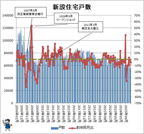 �� ���߽���Ϳ�
