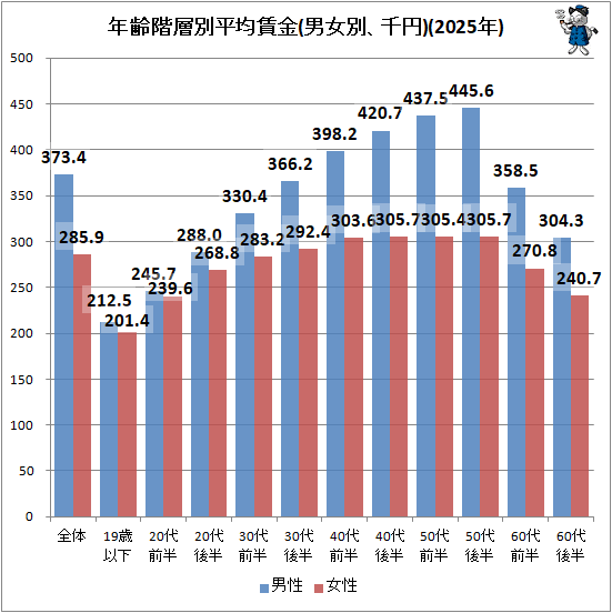 �� ǯ������ʿ���¶�(�˽��̡����)(2025ǯ)
