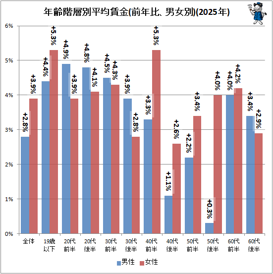 �� ǯ������ʿ���¶�(��ǯ�桢�˽���)(2025ǯ)