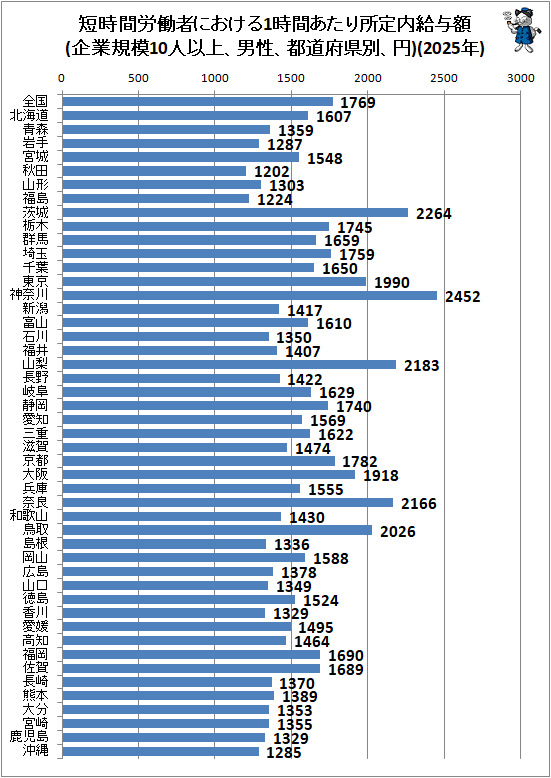 �� û����ϫƯ�Ԥˤ�����1���֤�����������Ϳ��(��ȵ���10�Ͱʾ塢��������ƻ�ܸ��̡���)(2025ǯ)