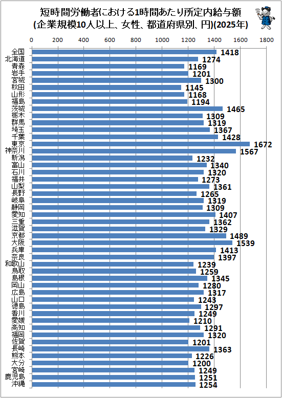 �� û����ϫƯ�Ԥˤ�����1���֤�����������Ϳ��(��ȵ���10�Ͱʾ塢��������ƻ�ܸ��̡���)(2025ǯ)