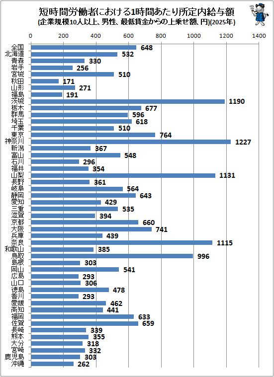 �� û����ϫƯ�Ԥˤ�����1���֤�����������Ϳ��(��ȵ���10�Ͱʾ塢�����������¶⤫��ξ�褻�ۡ���)(2025ǯ)