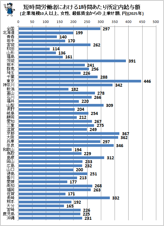 �� û����ϫƯ�Ԥˤ�����1���֤�����������Ϳ��(��ȵ���10�Ͱʾ塢�����������¶⤫��ξ�褻�ۡ���)(2025ǯ)