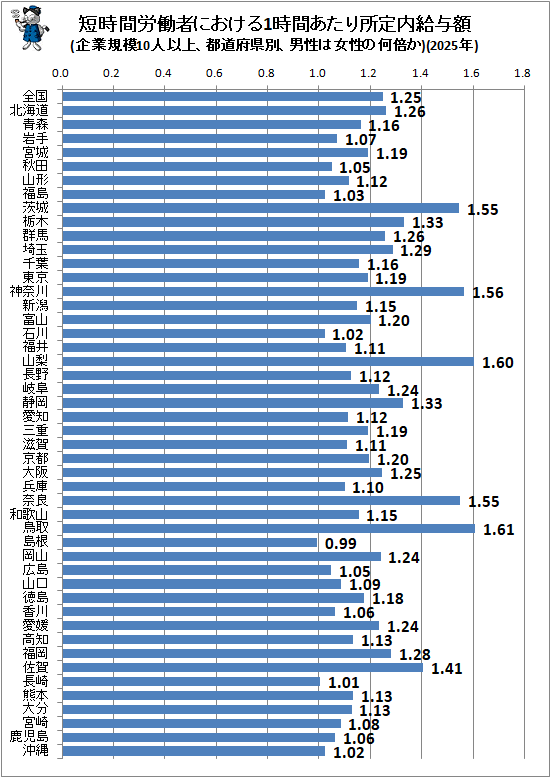 �� û����ϫƯ�Ԥˤ�����1���֤�����������Ϳ��(��ȵ���10�Ͱʾ塢��ƻ�ܸ��̡������Ͻ����β��ܤ�)(2025ǯ)