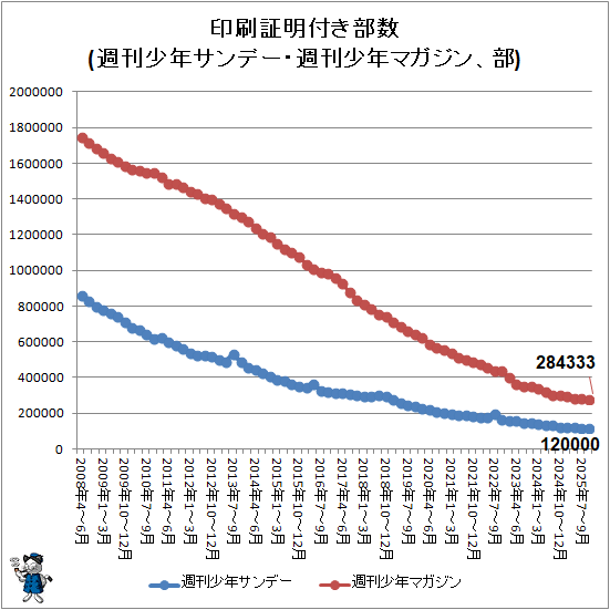 �� ���������դ�����(������ǯ����ǡ���������ǯ�ޥ�������)