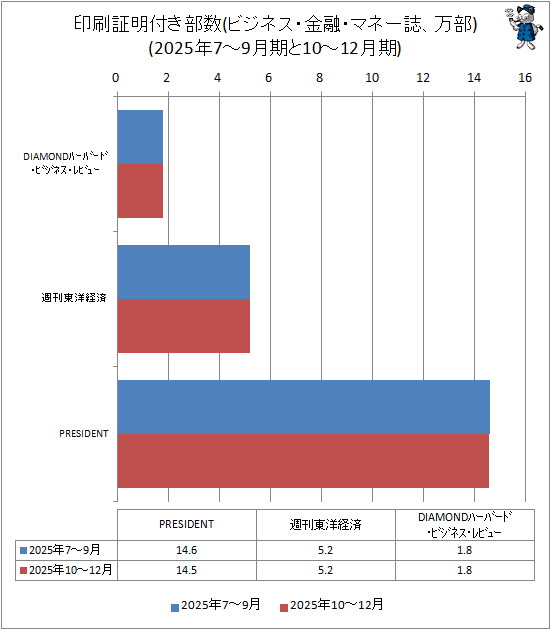 �� ���������դ�����(�ӥ��ͥ�����ͻ���ޥ͡������)(2025ǯ7-9�����10-12���)