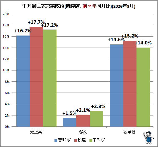 �� ��Ч�滰�ȱĶ�����(��¸Ź������ǯƱ����)(2026ǯ3��)