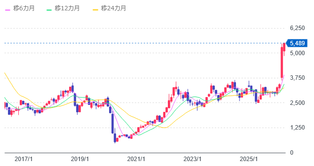 WTI��������Ϣư������꿮