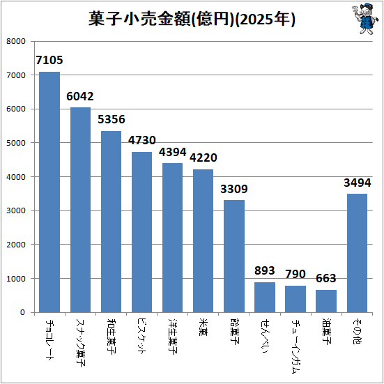 �� �ۻҾ�����(����)(2025ǯ)