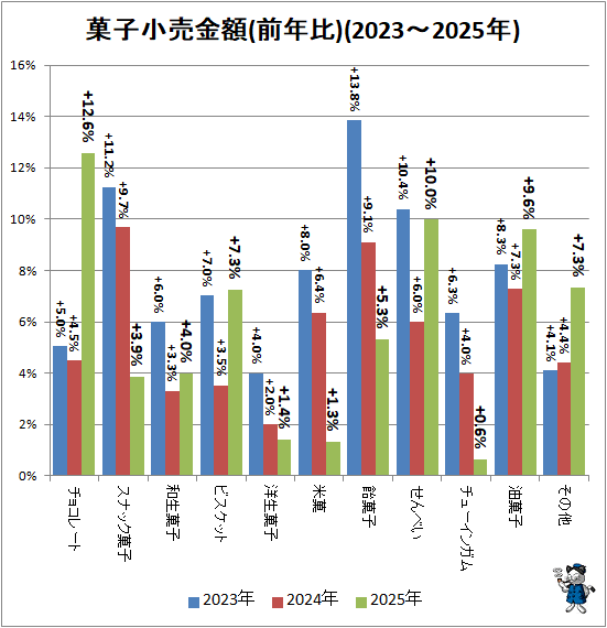 �� �ۻҾ�����(��ǯ��)(2023-2025ǯ)