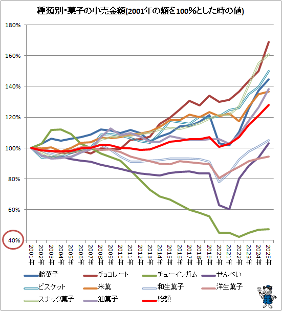 �� �����̡��ۻҤξ�����(2001ǯ�γۤ�100��Ȥ�����������Ψ)(2025ǯ)