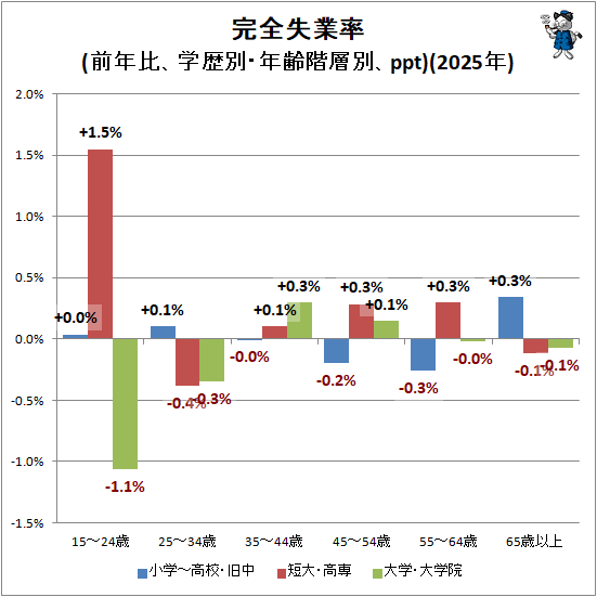 �� ��������Ψ(��ǯ�桢�����̡�ǯ�����̡�ppt)(2025ǯ)