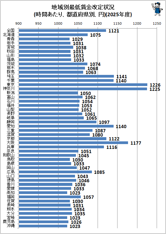 �� �ϰ��̺����¶�������(���֤����ꡢ��ƻ�ܸ��̡���)(2025ǯ��)