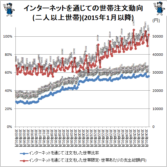 �� ���󥿡��ͥåȤ��̤��Ƥ�������ʸư��(��Ͱʾ�����)(2015ǯ1��ʹ�)