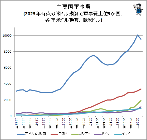�� ���׹񷳻���(2025ǯ�������ƥɥ봹���Ƿ�������5���񡢳�ǯ�ƥɥ봹�������ƥɥ�)