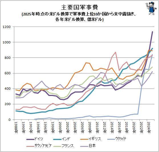 �� ���׹񷳻���(2025ǯ�������ƥɥ봹���Ƿ�������10���񤫤�����Ϫȴ������ǯ�ƥɥ봹�������ƥɥ�)