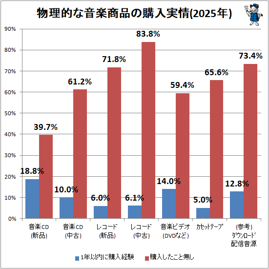 �� ʪ��Ū�ʲ��ھ��ʤι����¾�(2025ǯ)