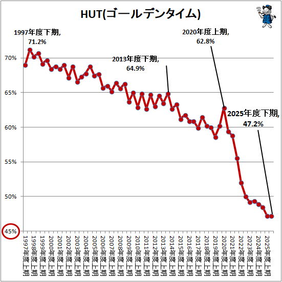 �� HUT(������ǥ󥿥���)