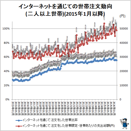 �� ���󥿡��ͥåȤ��̤��Ƥ�������ʸư��(��Ͱʾ�����)(2015ǯ1��ʹ�)