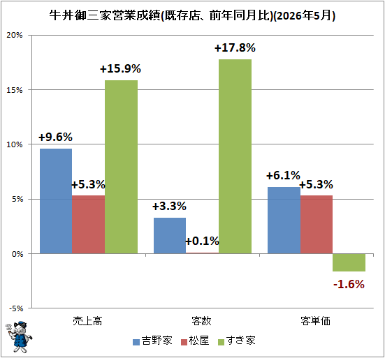 �� ��Ч�滰�ȱĶ�����(��¸Ź����ǯƱ����)(2026ǯ5��)