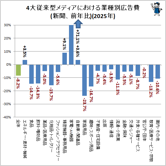 �� 4�罾�跿��ǥ����ˤ�����ȼ��̹�����(��ʹ����ǯ��)(2025ǯ)