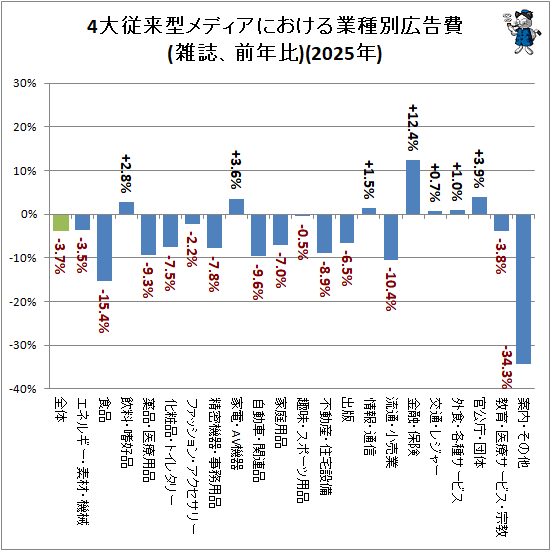�� 4�罾�跿��ǥ����ˤ�����ȼ��̹�����(�����ǯ��)(2025ǯ)