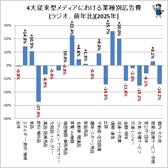 �� 4�罾�跿��ǥ����ˤ�����ȼ��̹�����(�饸������ǯ��)(2025ǯ)