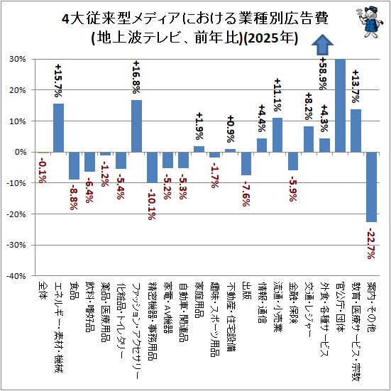 �� 4�罾�跿��ǥ����ˤ�����ȼ��̹�����(�Ͼ��ȥƥ�ӡ���ǯ��)(2024ǯ)