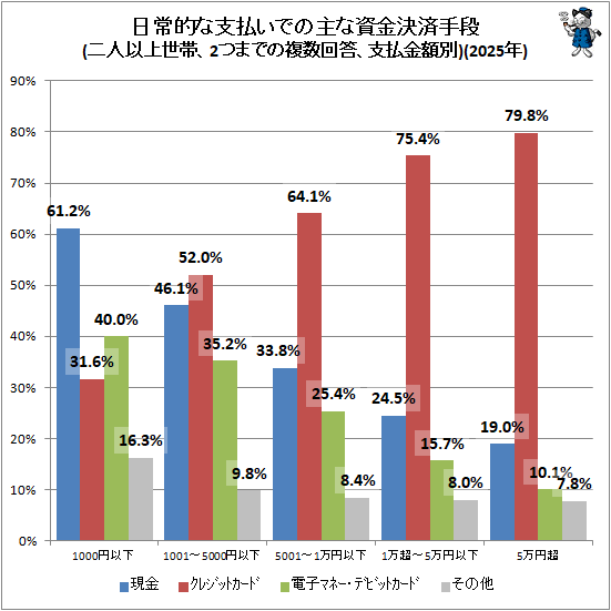 �� ����Ū�ʻ�ʧ�Ǥμ�ʻ���Ѽ���(��Ͱʾ����ӡ�2�ĤޤǤ�ʣ�������������)(2025ǯ)