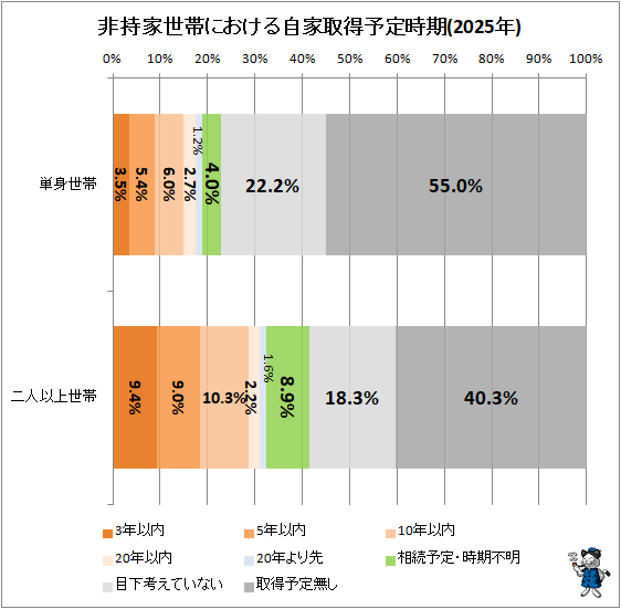 �� ��������Ӥˤ����뼫�ȼ���ͽ�����(2025ǯ)