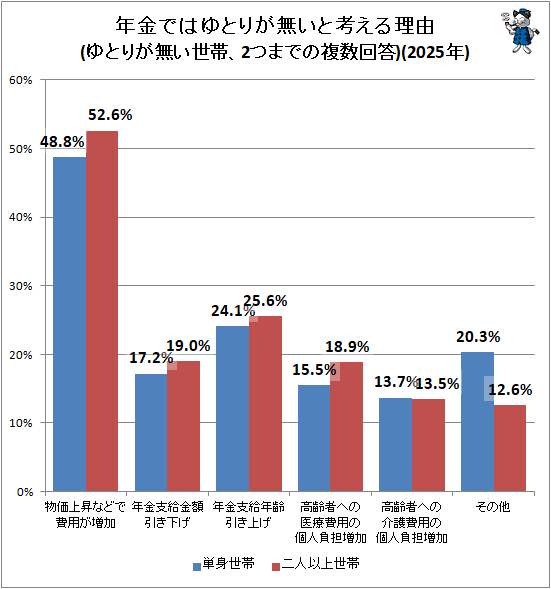 �� ǯ��ǤϤ�Ȥ̵꤬���ȹͤ�����ͳ(��Ȥ̵꤬�����ӡ�2�ĤޤǤ�ʣ������)(2025ǯ)