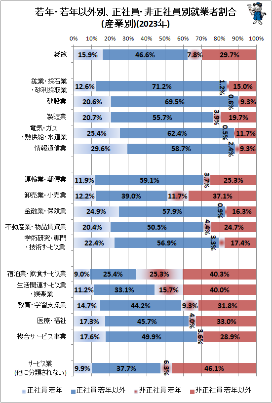 �� ��ǯ����ǯ�ʳ��̡����Ұ��������Ұ��̽��ȼԳ��(������)(2023ǯ)