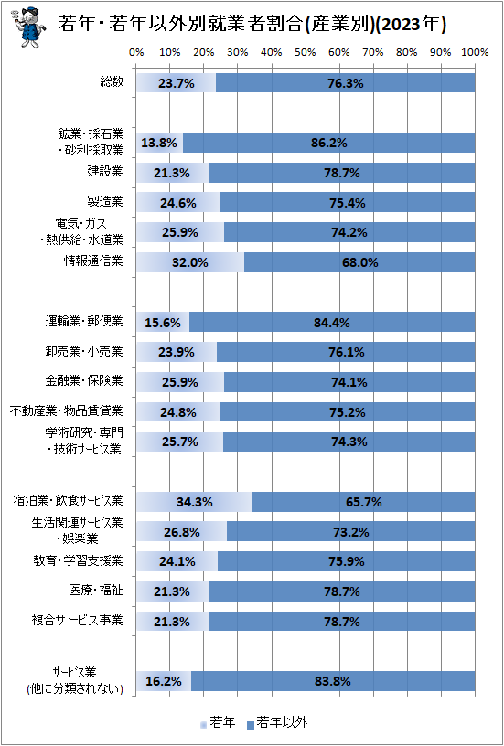 �� ��ǯ����ǯ�ʳ��̽��ȼԳ��(������)(2023ǯ)