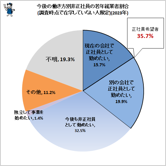 �� �����Ư��������Ұ��μ�ǯ���ȼԳ��(Ĵ�������Ǻ߳ؤ��Ƥ��ʤ��ͤΤ�)(2023ǯ)