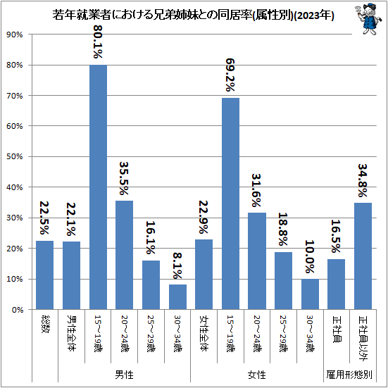 �� ��ǯ���ȼԤˤ����뷻�����Ȥ�Ʊ��Ψ(°����)(2023ǯ)