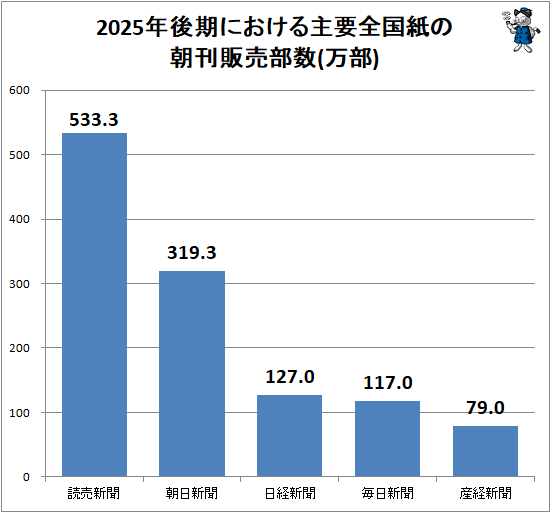�� 2025ǯ����ˤ��������������ī����������(����)