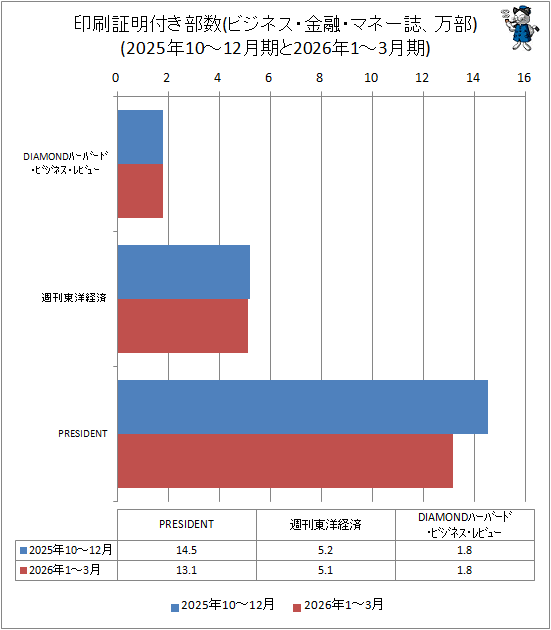 �� ���������դ�����(�ӥ��ͥ�����ͻ���ޥ͡������)(2025ǯ10-12�����2026ǯ1-3���)