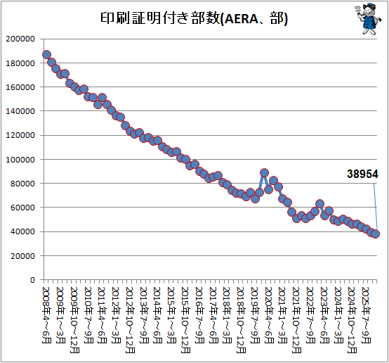 �� ���������դ�����(AERA����)