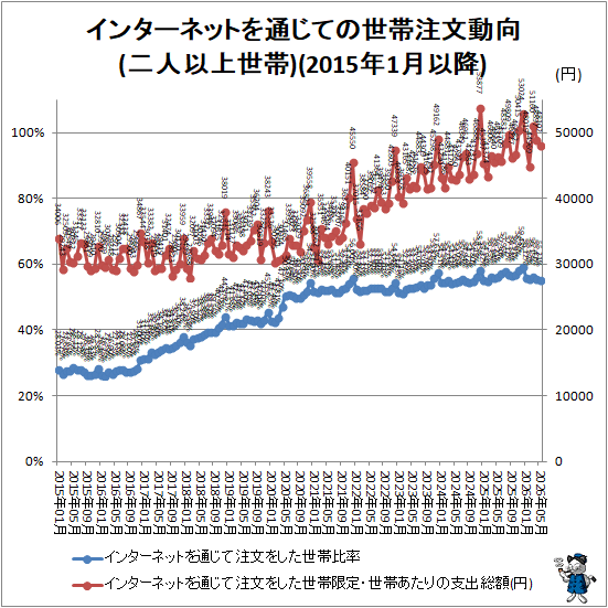 �� ���󥿡��ͥåȤ��̤��Ƥ�������ʸư��(��Ͱʾ�����)(2015ǯ1��ʹ�)