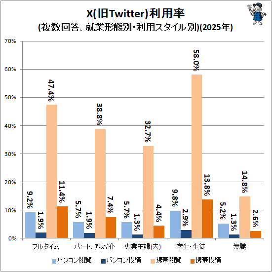 �� X(��Twitter)����Ψ(ʣ�����������ȷ����̡����ѥ���������)(2025ǯ)