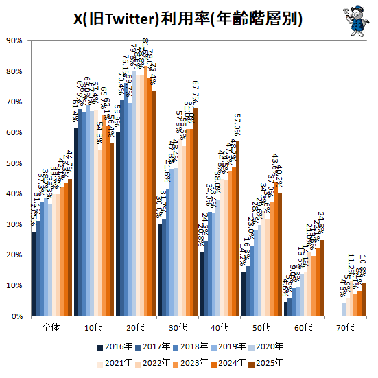 �� X(��Twitter)����Ψ(ǯ������)